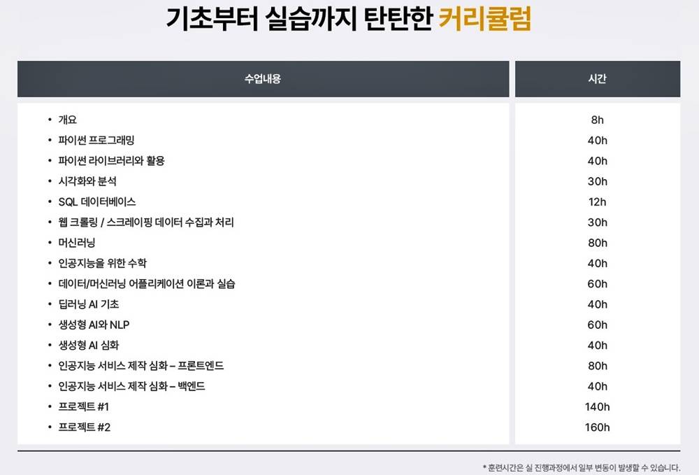 ✅ 생성형 AI 기반 서비스 개발자 양성