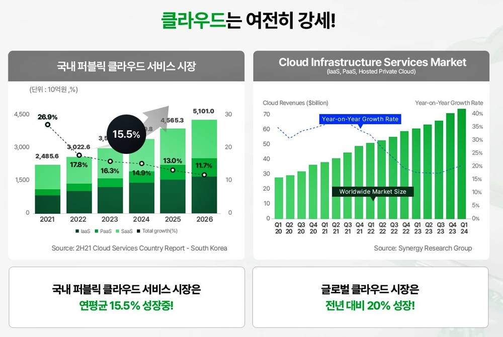✅ 보안 위협 대응을 위한 클라우드 기반 보안 엔지니어 양성 과정