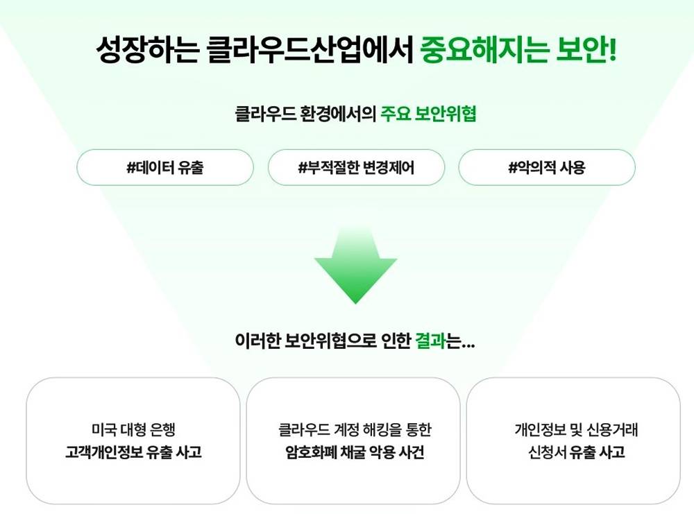 ✅ 보안 위협 대응을 위한 클라우드 기반 보안 엔지니어 양성 과정