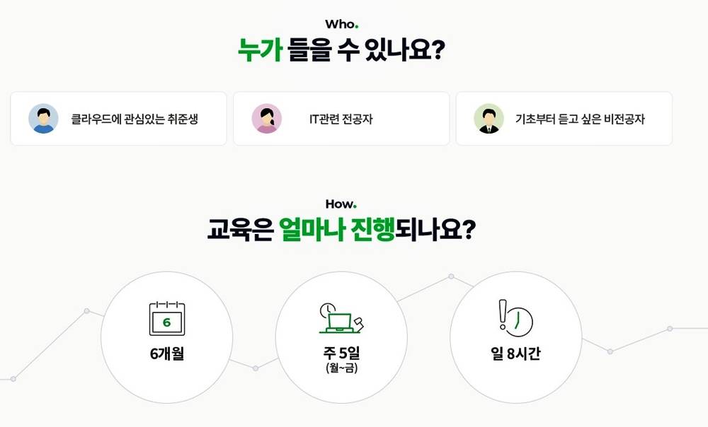 ✅ 보안 위협 대응을 위한 클라우드 기반 보안 엔지니어 양성 과정