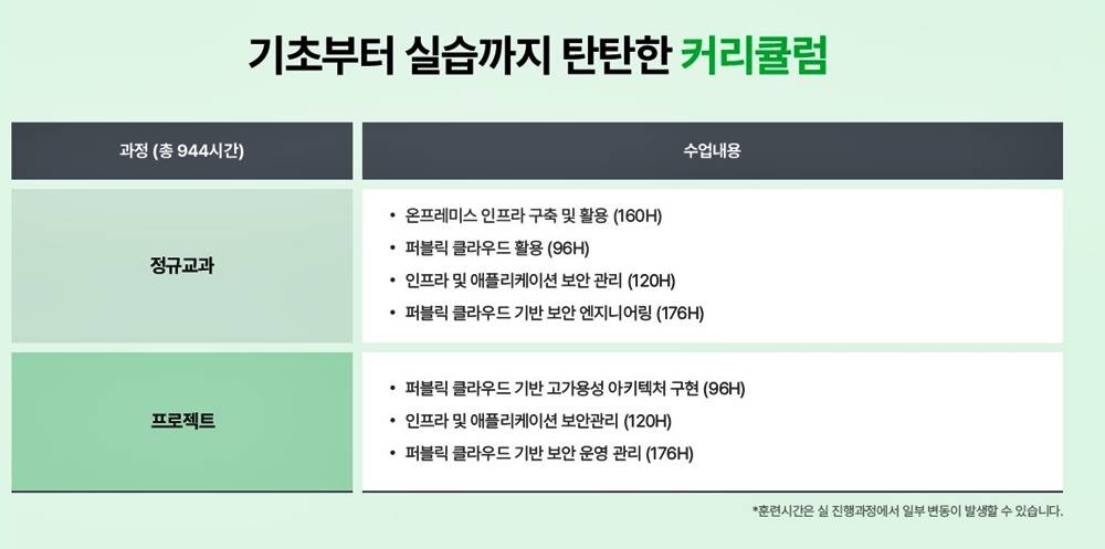 ✅ 보안 위협 대응을 위한 클라우드 기반 보안 엔지니어 양성 과정