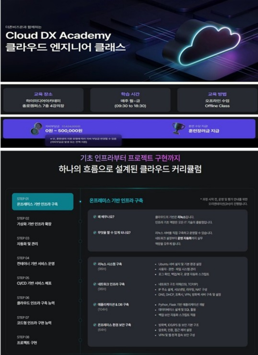 더존비즈온 Cloud DX Academy 8기 모집