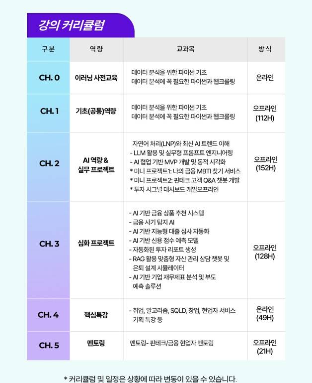 ★인턴연계★ 새싹 영등포 - 핀테크 특화 생성형AI 데이터분석 과정 교육생 모집 ★전액무료★