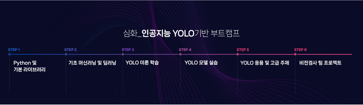 [ MBC아카데미 ] AI제작과정 인공지능 YOLO기반 부트캠프
