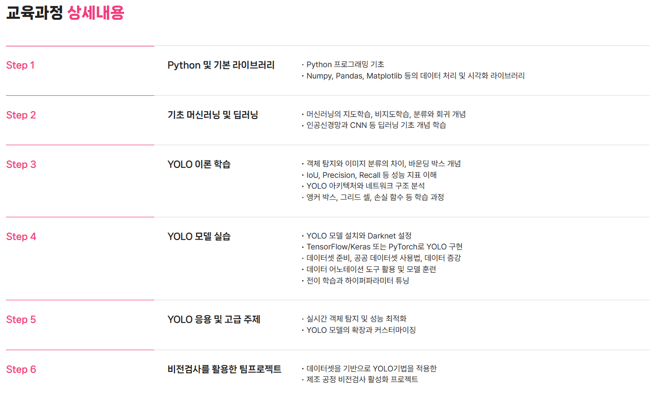 [ MBC아카데미 ] AI제작과정 인공지능 YOLO기반 부트캠프
