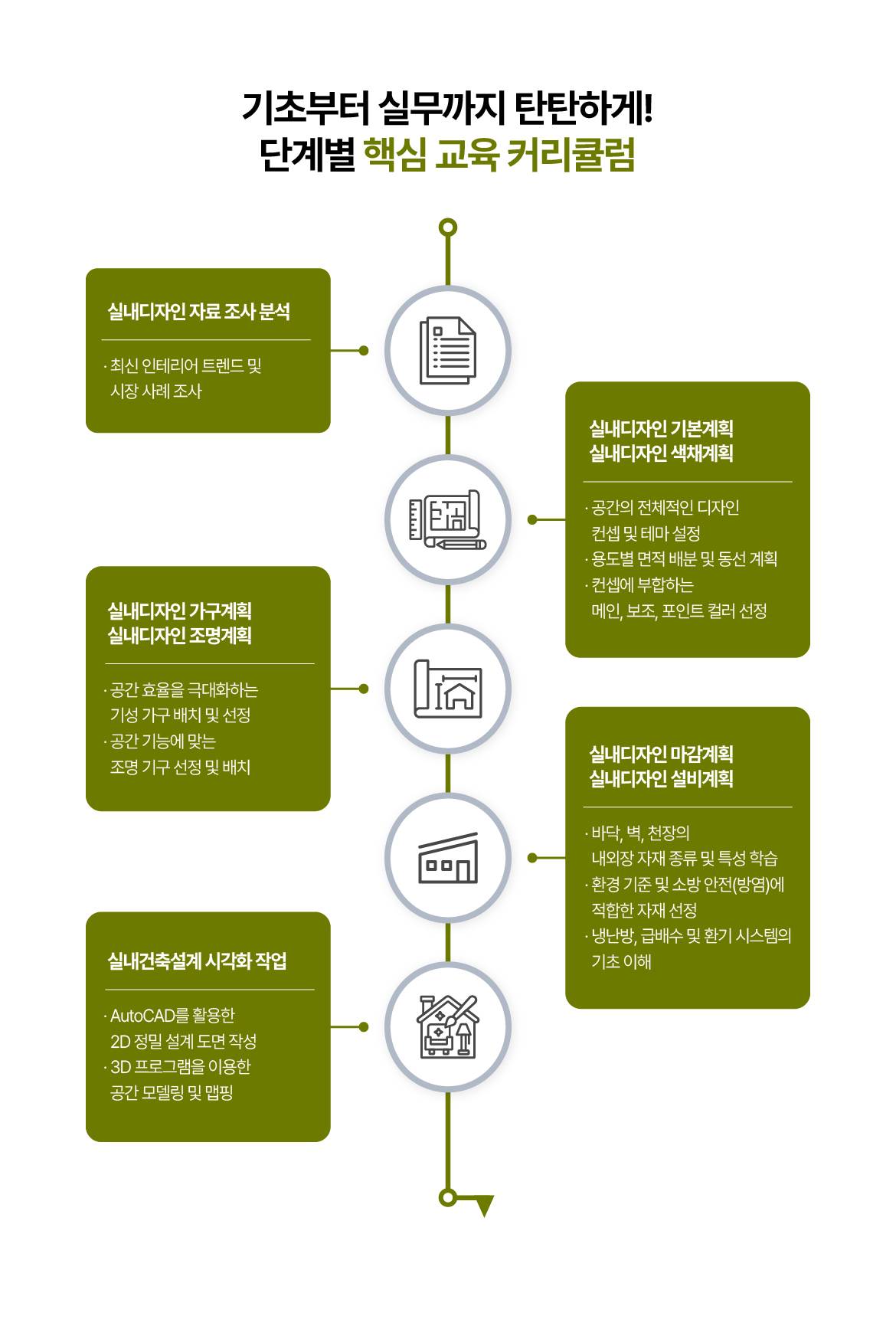 [THE국제직업전문학교] 실내건축산업기사(실내인테리어) 자격증 취득과정