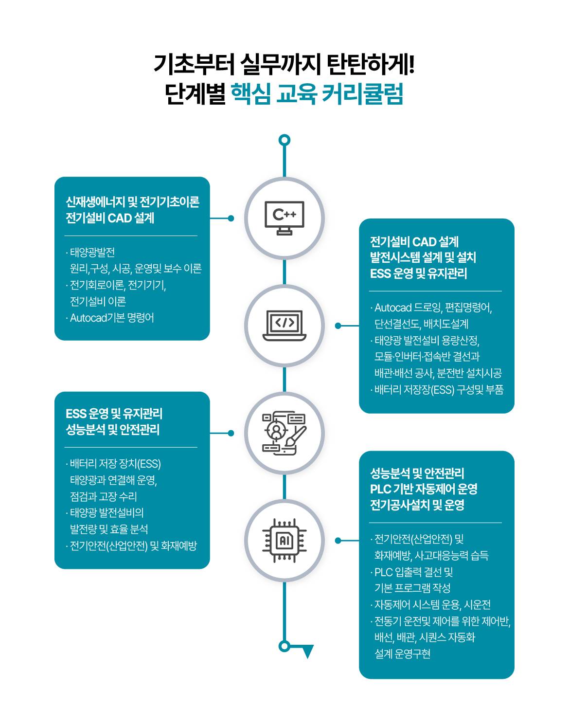 [국제인재개발원] 신재생에너지 발전설비 설계·설치 및 ESS 운영 실무자 양성과정