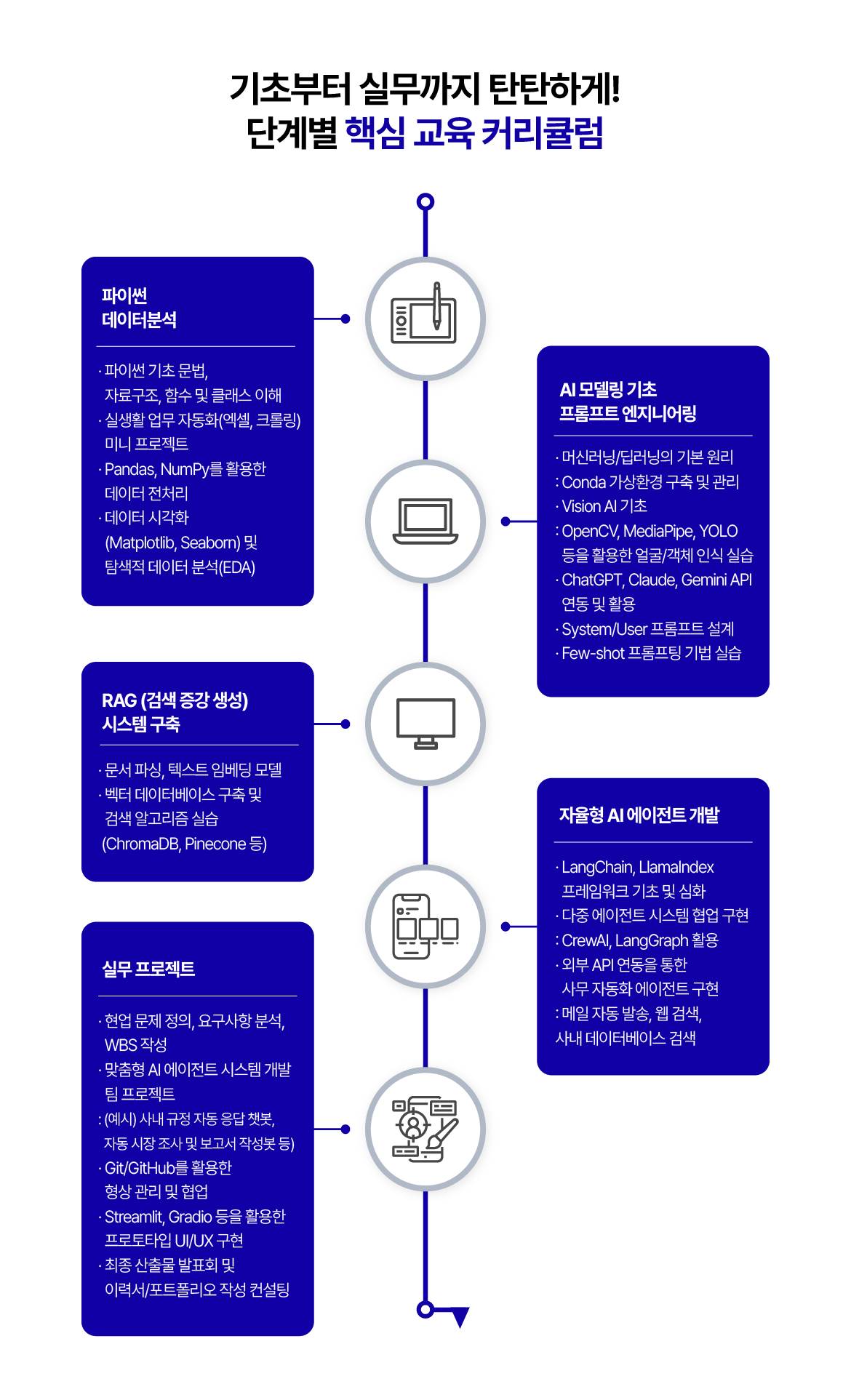 [국제인재개발원] [기초부터 포트폴리오까지] 챗GPT API를 활용한 맞춤형 AI 데이터 사이언티스트