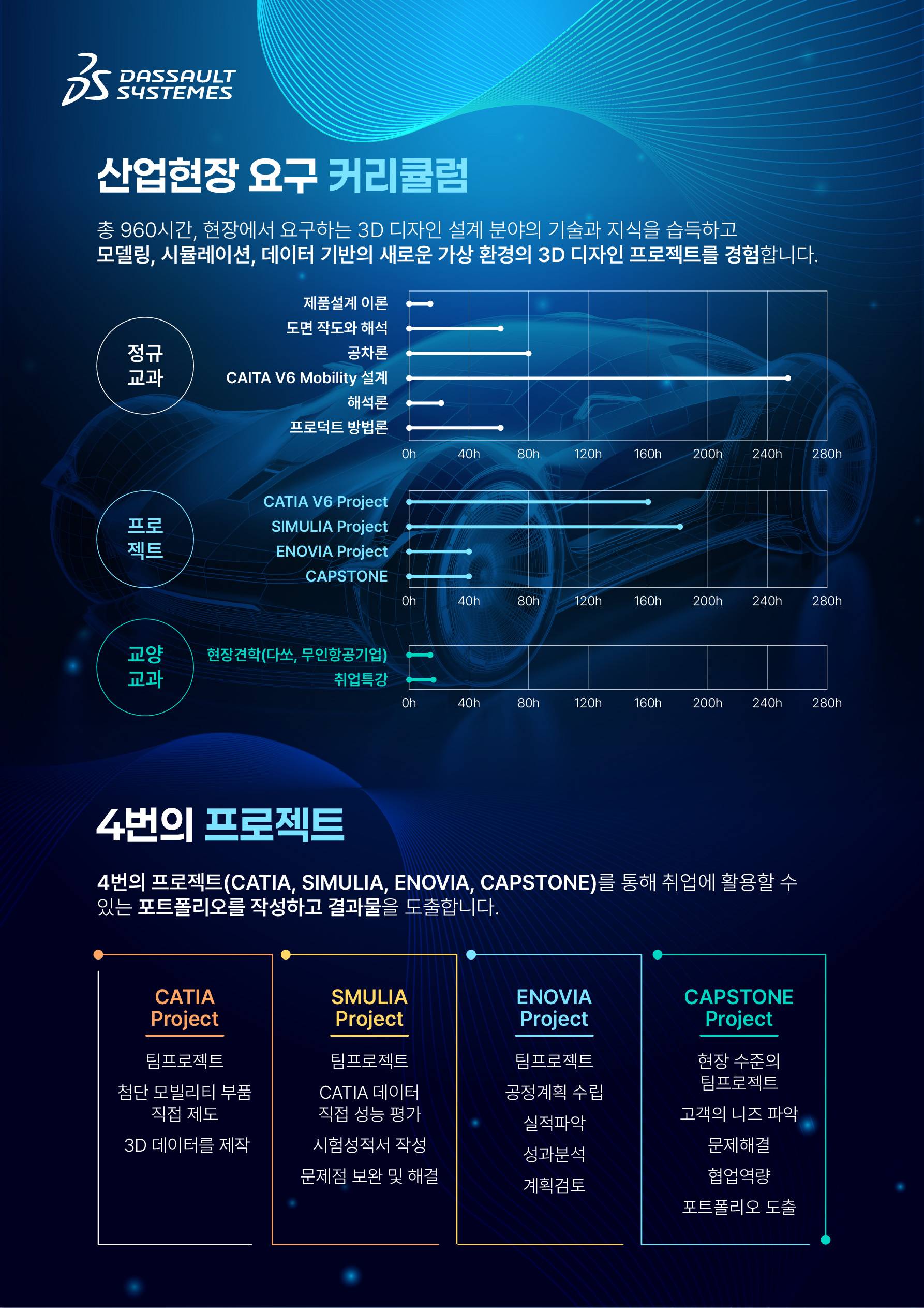 [다쏘시스템코리아] 카티아(CATIA) 첨단 모빌리티 스쿨 5기