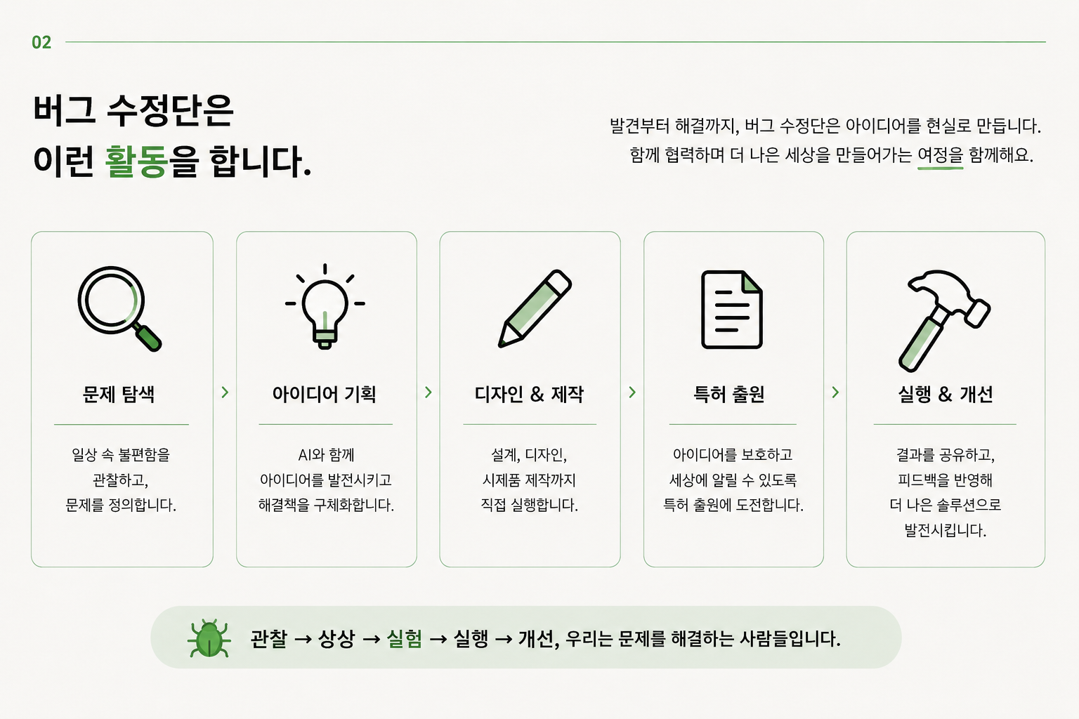 [버그 수정단 : 특허출원 목표] 일상의 불편함을 직접 고치는 실전 메이킹 동아리