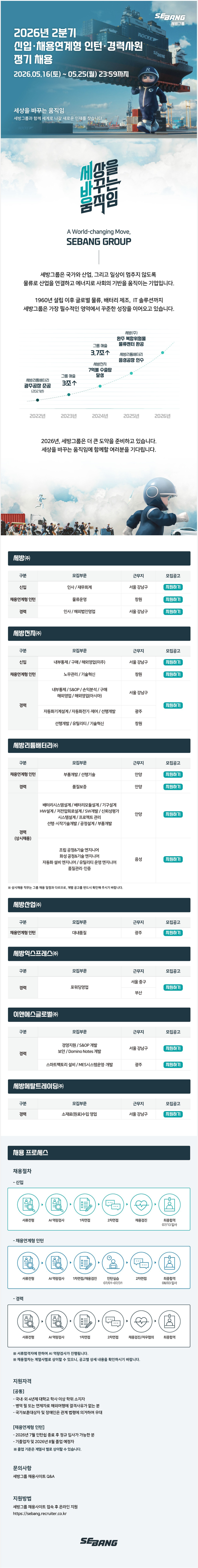[세방그룹] 2026년 2분기 신입·채용연계형 인턴·경력사원 정기 채용