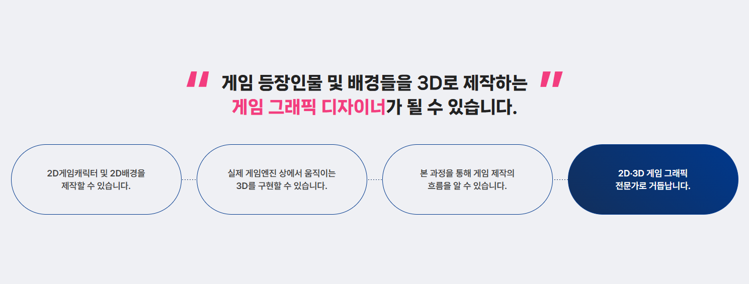 [ MBC컴퓨터아카데미 x 네오위즈 ] 게임그래픽 & 개발자 취업 [ 국비지원 ]