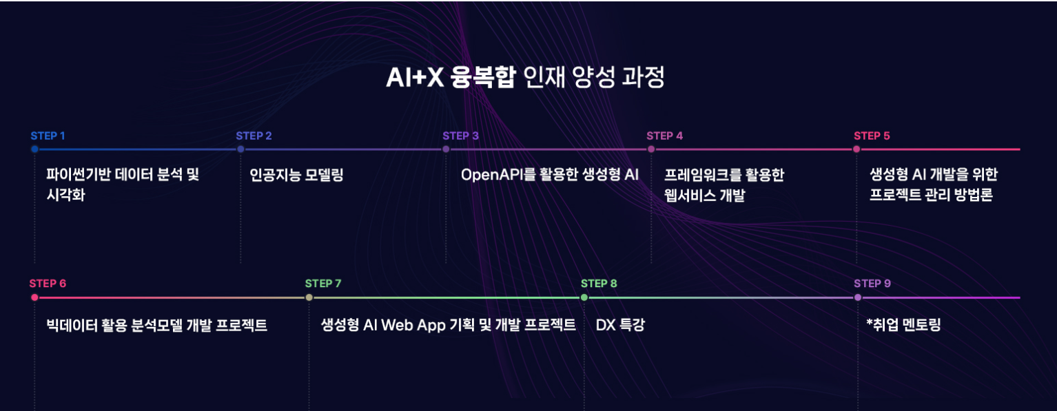[ AI 에이전트 x MBC컴퓨터아카데미]  실무 핵심기술 (AI+X) 역량 얹고 억대 연봉 무기 장착할 AI 전문가