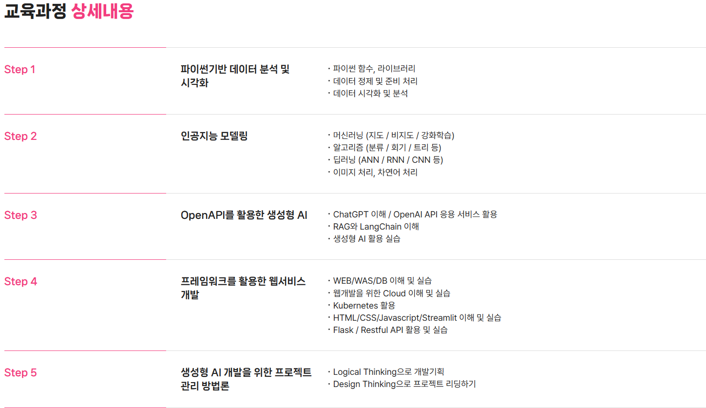 [ AI 에이전트 x MBC컴퓨터아카데미]  실무 핵심기술 (AI+X) 역량 얹고 억대 연봉 무기 장착할 AI 전문가