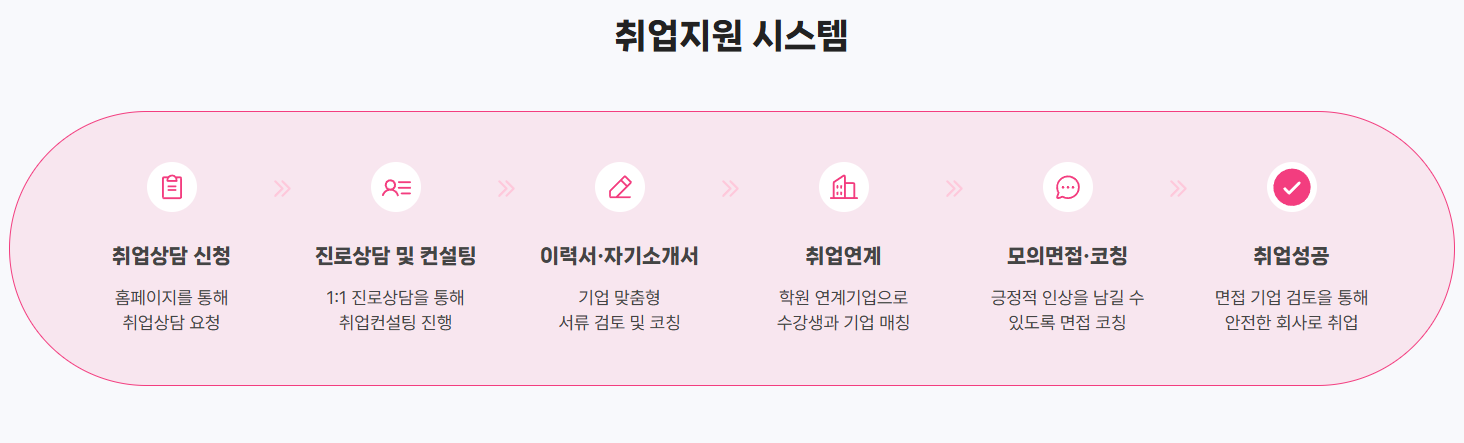 [ AI 에이전트 x MBC컴퓨터아카데미]  실무 핵심기술 (AI+X) 역량 얹고 억대 연봉 무기 장착할 AI 전문가