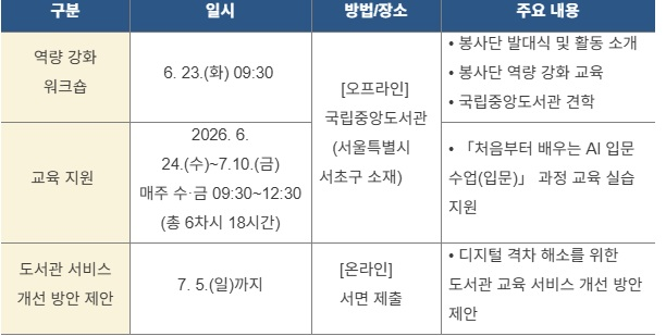 [국립중앙도서관] 청년 디지털 봉사단 '잇(IT)다' 8기 봉사단원 모집