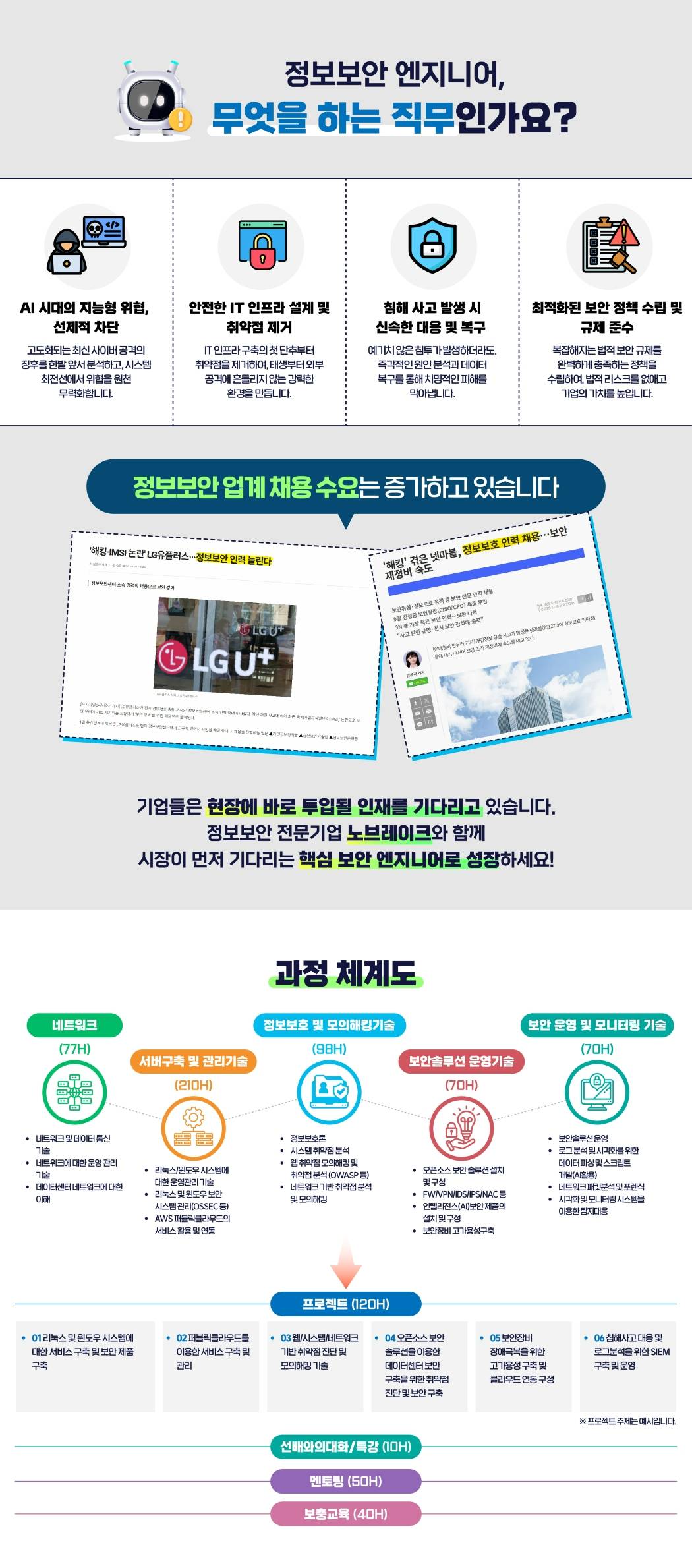 새싹(SeSAC) 금천6기 <AI 활용 보안 엔지니어 양성 과정>