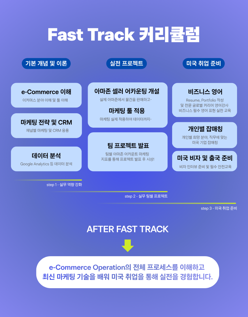 [교육비 국비 지원] 2026 K-MOVE 이커머스(e-Commerce) 마켓 전문가 과정 : 마케팅 실전 프로젝트 3기 지원자 모집