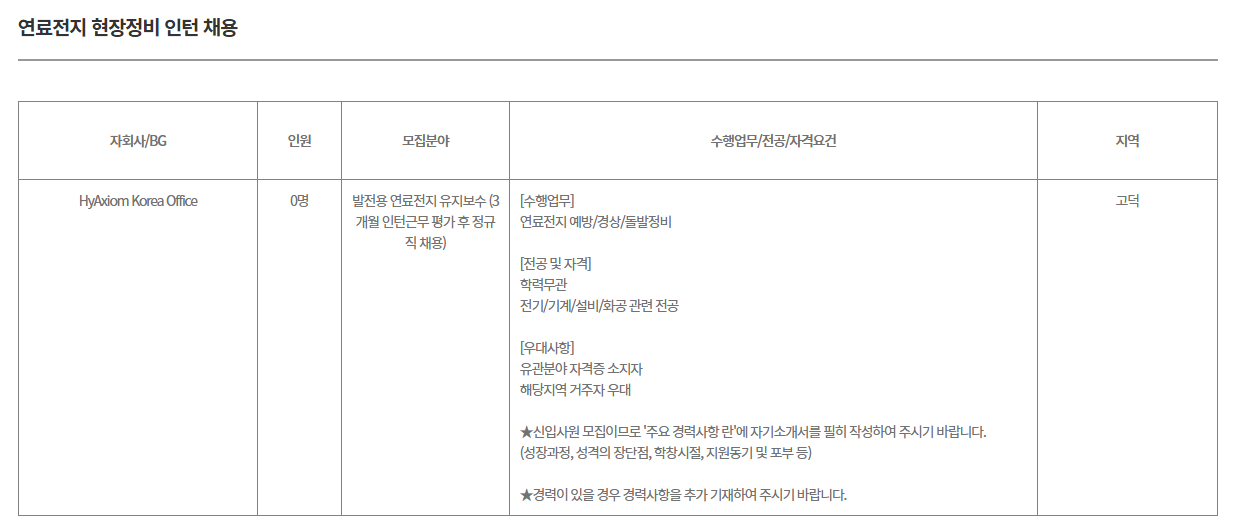 [두산그룹] 연료전지 현장정비 인턴 채용
