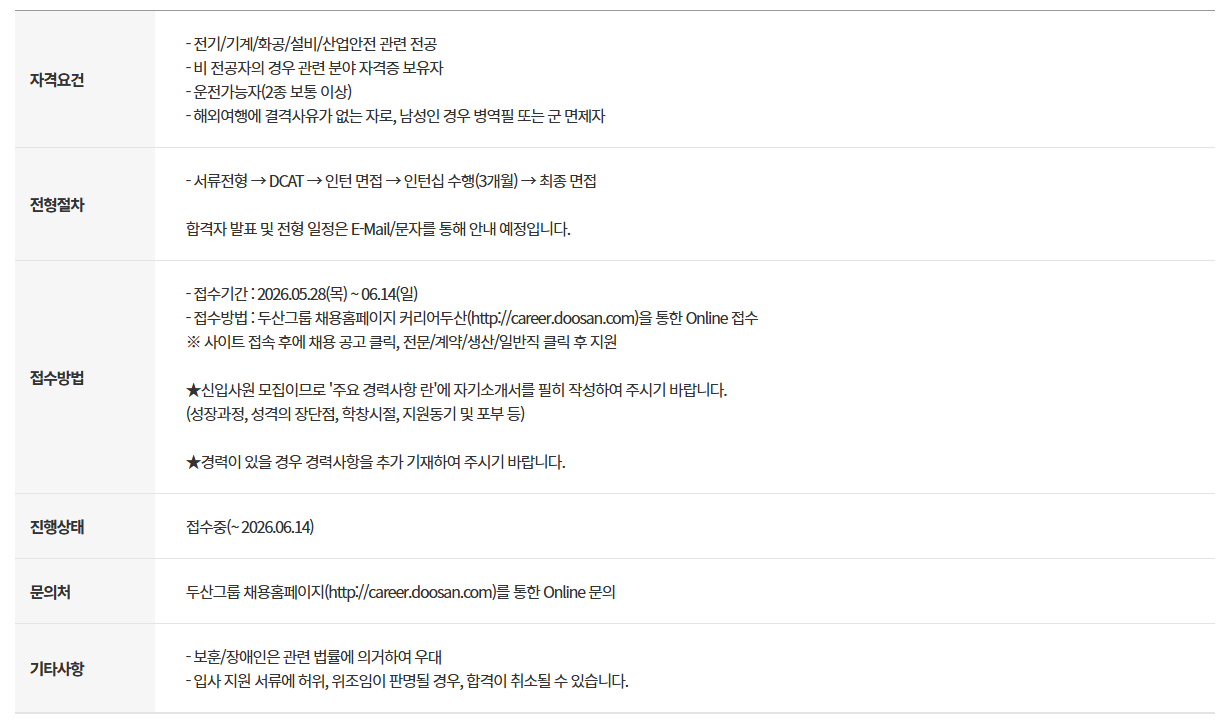 [두산그룹] 연료전지 현장정비 인턴 채용