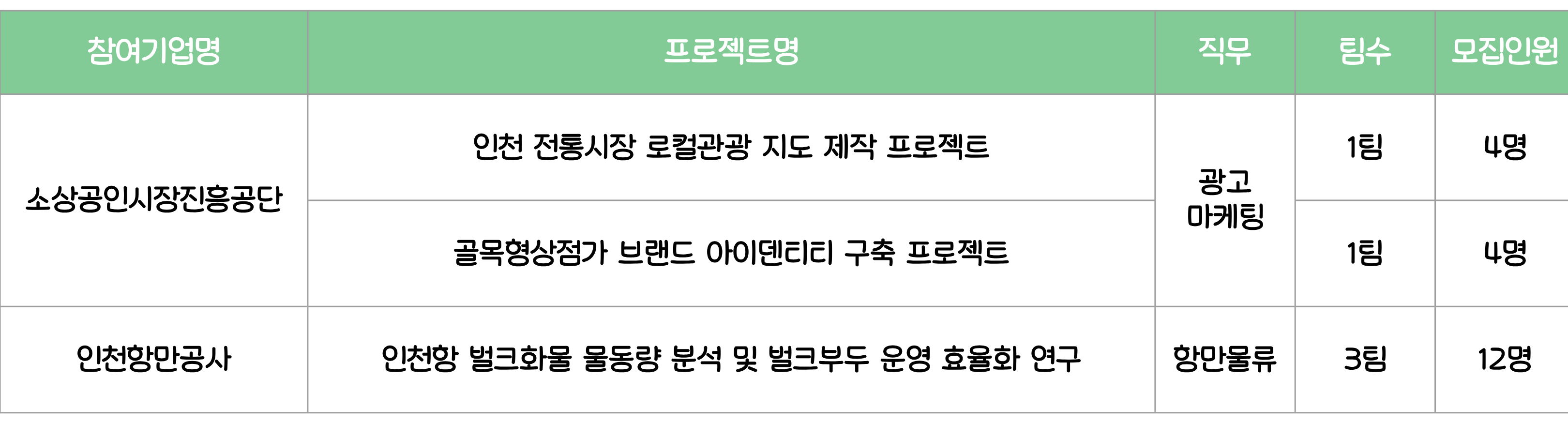 [고용노동부] [미래내일일경험] 2026 프로젝트형 1차 참여자 모집 (~6/14 까지)