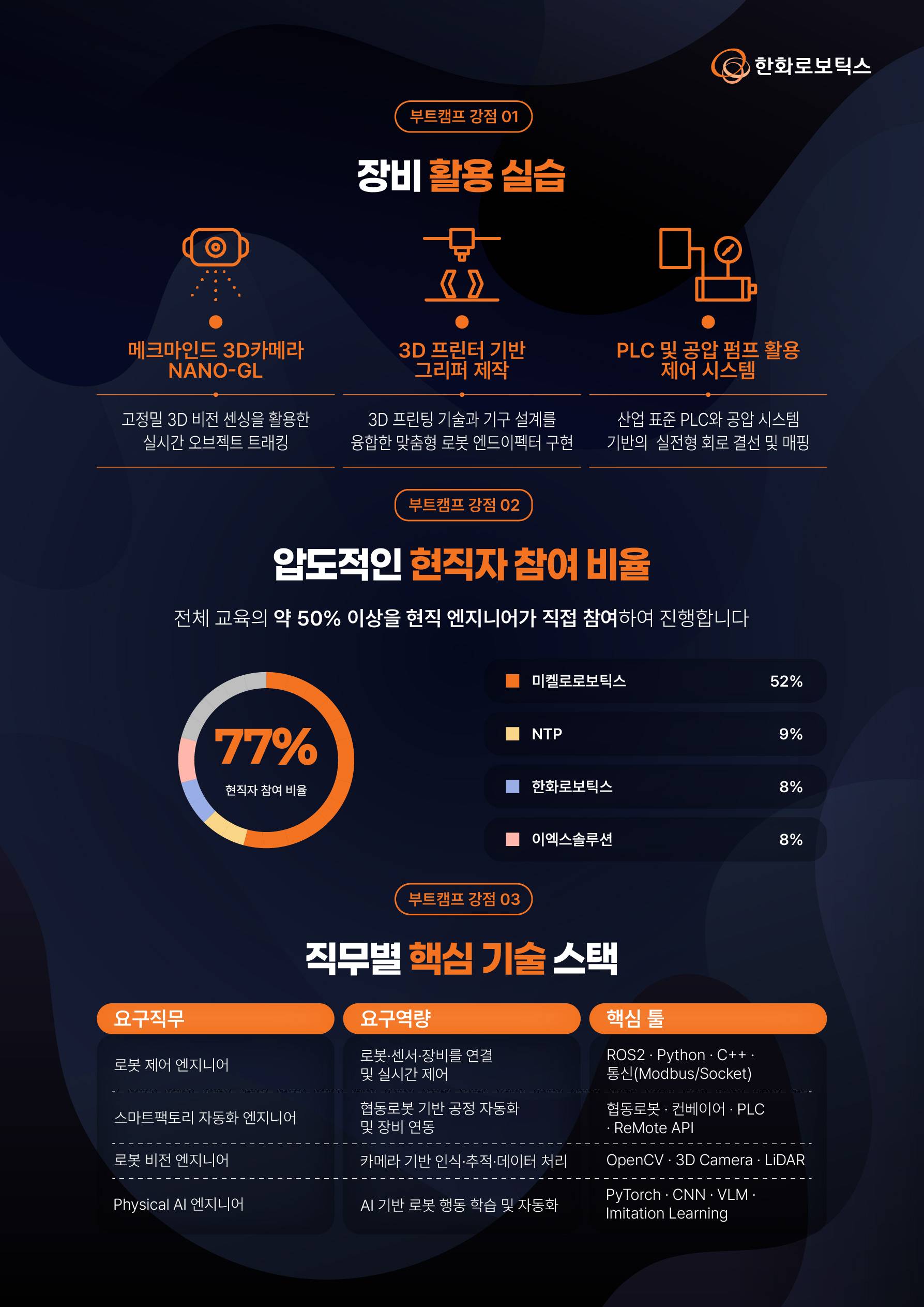 [한화로보틱스] AI 로봇(Physical AI) 테크 스쿨