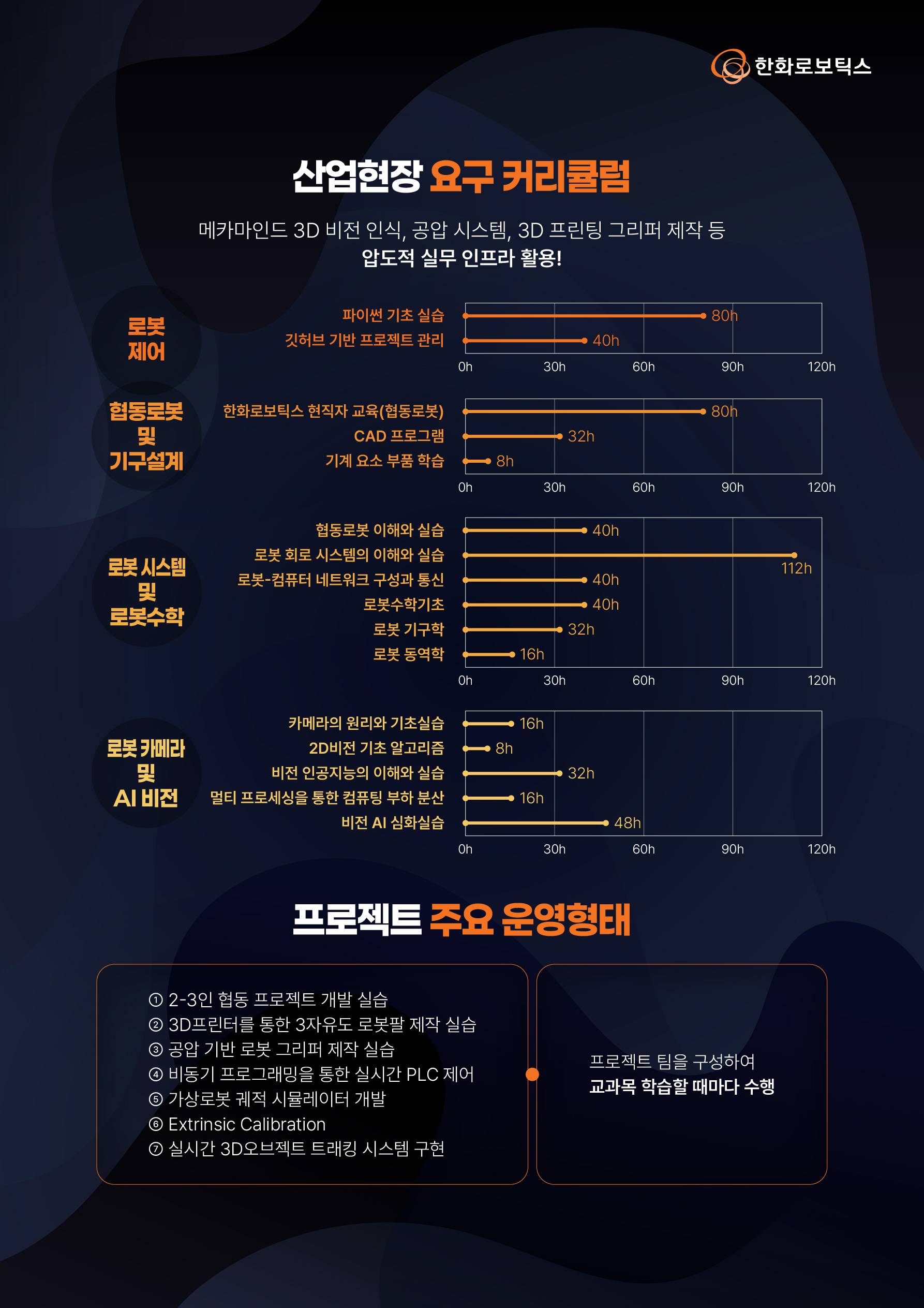 [한화로보틱스] AI 로봇(Physical AI) 테크 스쿨
