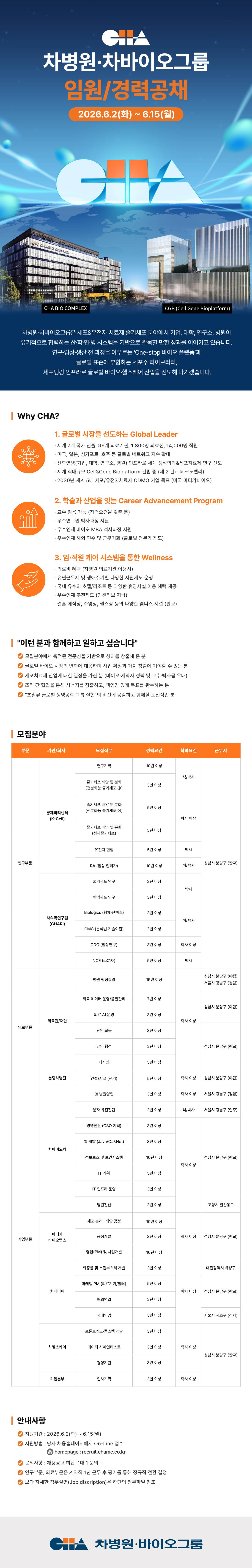 [차병원·바이오그룹] 임원/경력공채