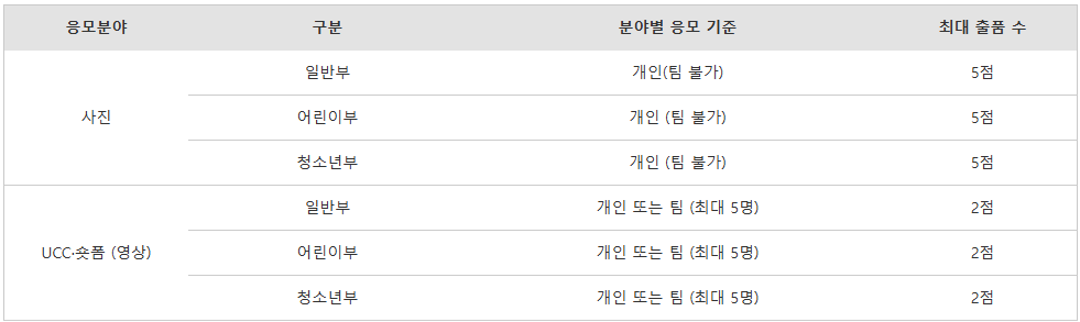 2026년 제20회 빛공해 공모전