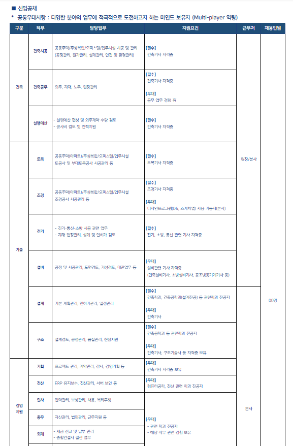 [대방산업개발] 2026년 대방산업개발 신입사원 공개채용 및 경력직 채용