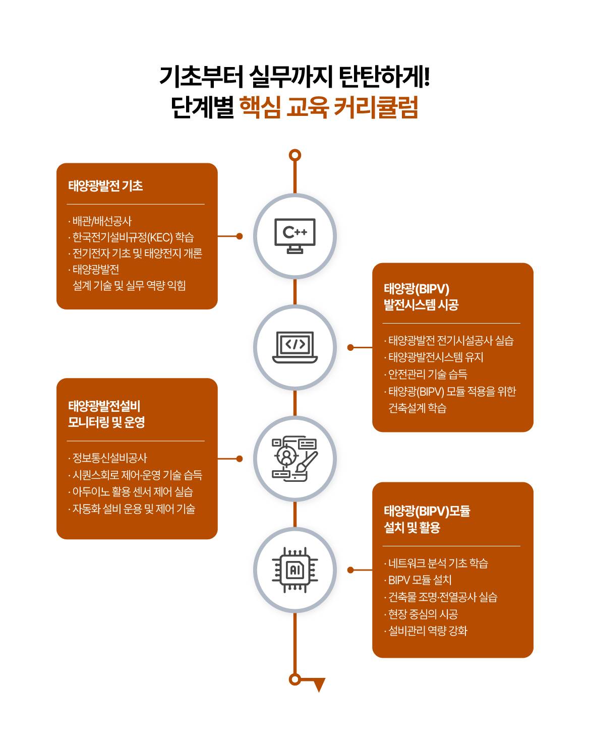 [국제직업전문학교] 건물일체형 태양광(BIPV)발전설비를 위한 전기설비 설치인력