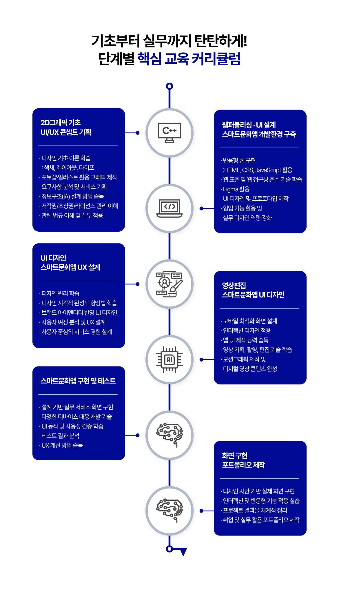 [국제직업전문학교] (스마트웹&콘텐츠개발)UI/UX 웹디자인&웹퍼블리셔 개발자 양성과정(영상,피그마)