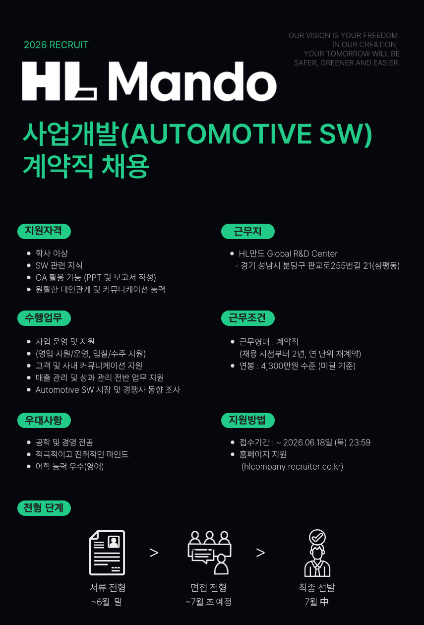 [HL만도] 사업개발 (Automotive SW) 계약직 채용