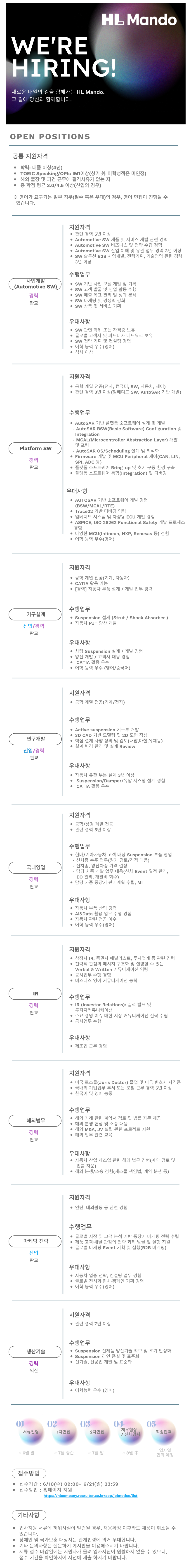 [HL만도] 2026년 6월 각 부문별 신입 및 경력 수시채용 (~06/21)