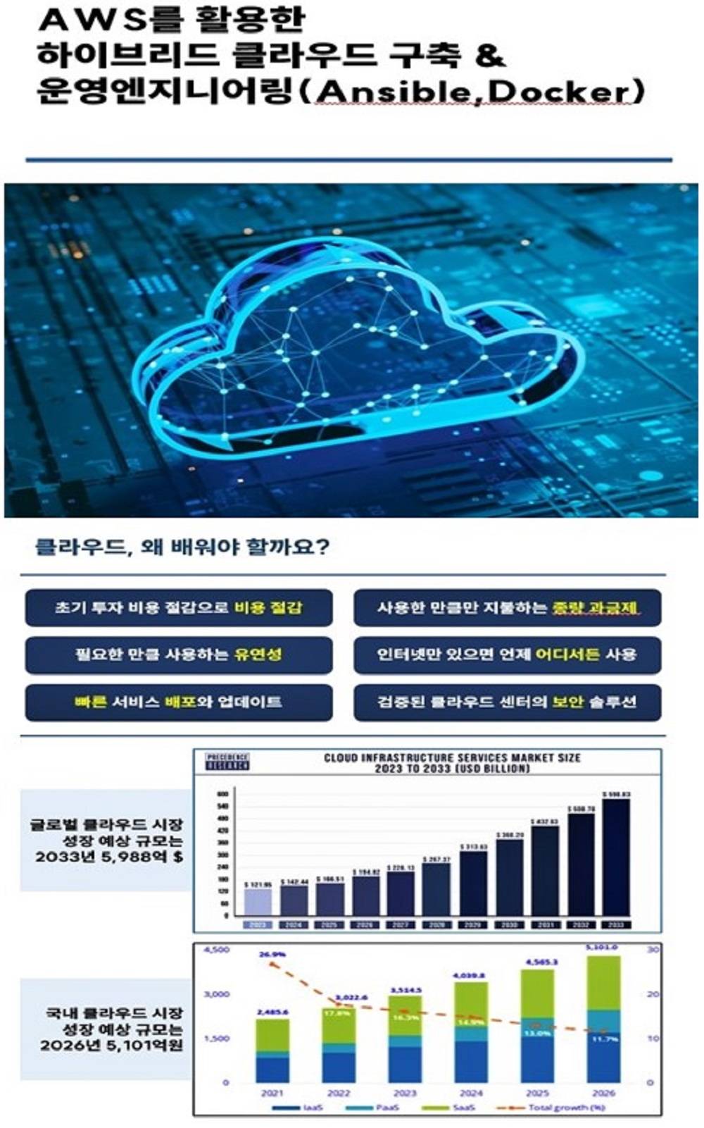 ✅ 클라우드 국비지원 - 하이미디어아카데미 종로점