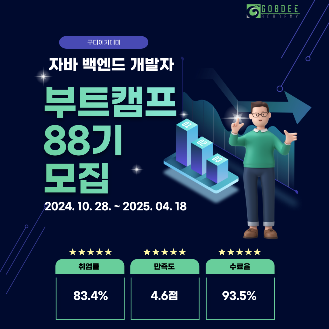 [국비지원] 10월부터는 진짜 갓생 살 예비개발자 모여라! 실무 중심 교육 + 현직자 멘토링 자바 백엔드 부트캠프 88기 모집