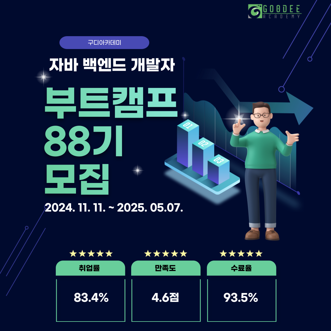 [국비지원] 휴학생, 졸업생 알차게 개발자 취업 준비하고싶다면? 현직자 멘토링 프로젝트 자바 백엔드 부트캠프 88기 모집