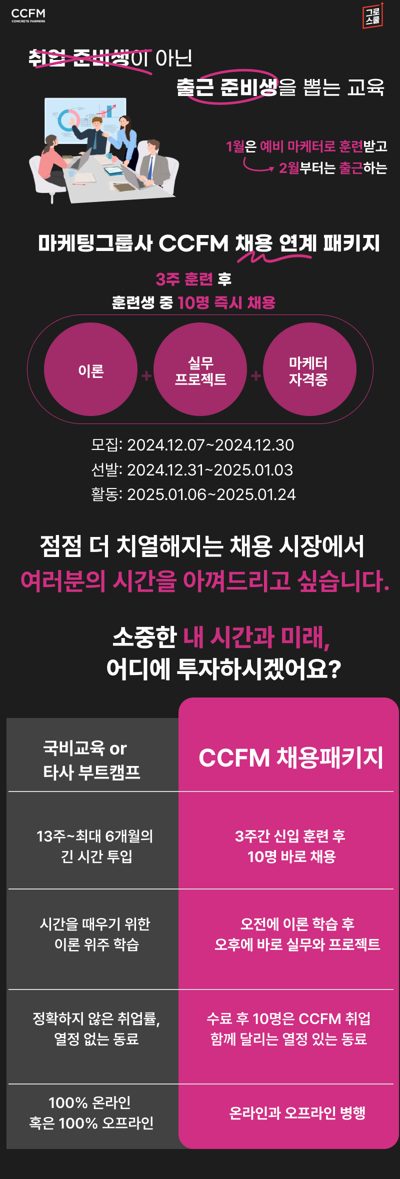 [그로스쿨] 마케팅 그룹사 CCFM 채용 연계 클래스