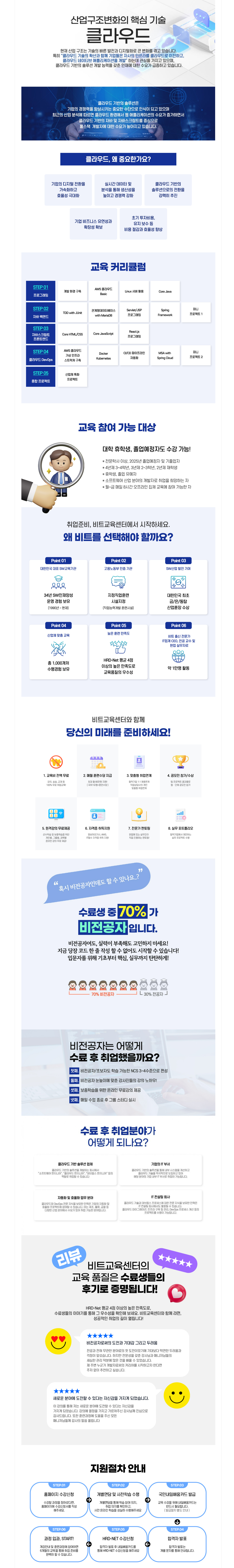 [비트교육센터] [취업연계] 클라우드 기반 자바스크립트 풀스택 개발자 양성과정