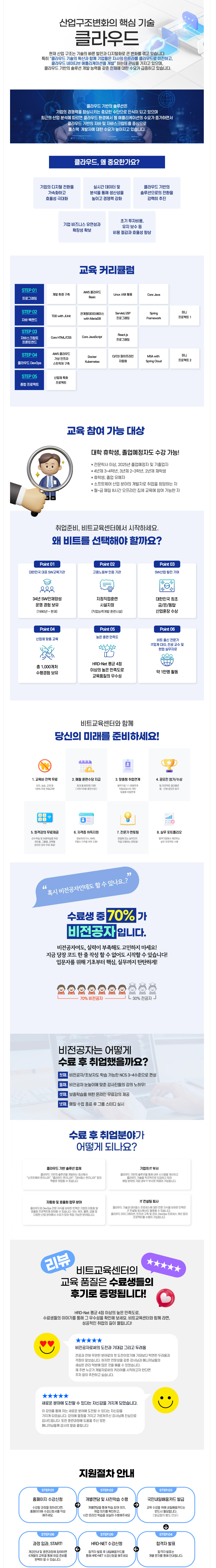 [비트교육센터] [취업연계] 클라우드 기반 자바스크립트 풀스택 개발자 양성과정