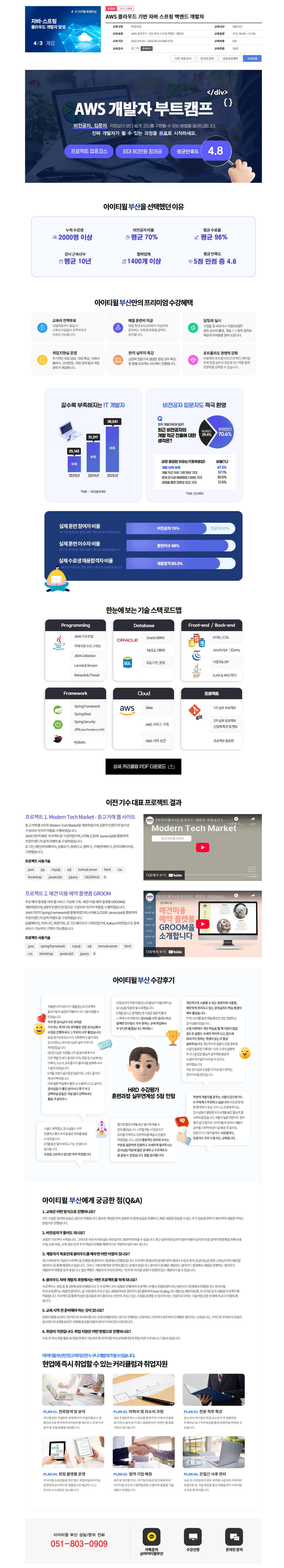 [아이티윌 부산교육센터] AWS 클라우드 기반 자바 스프링 백엔드 개발자