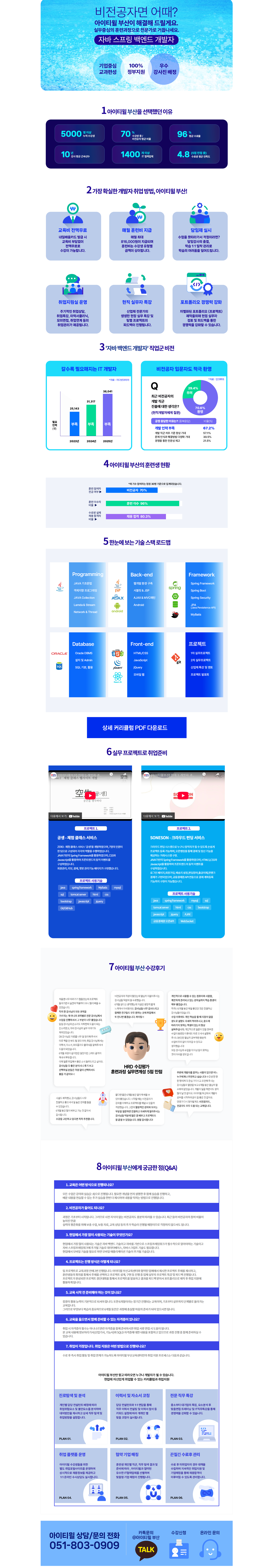[아이티윌 부산교육센터] ChatGPT 활용 금융서비스 백엔드(자바, 스프링) 개발자
