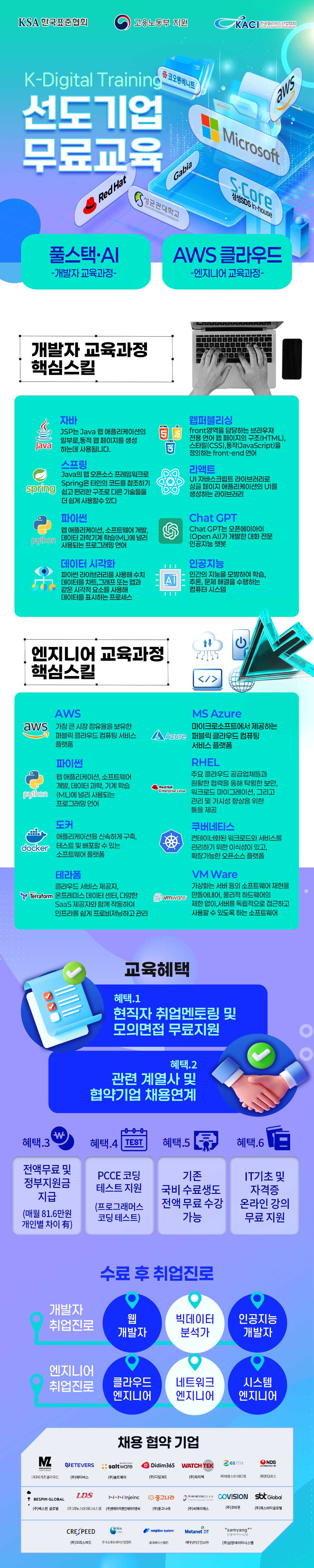 [솔데스크] K-Digital Training IT취업예정자 무료교육