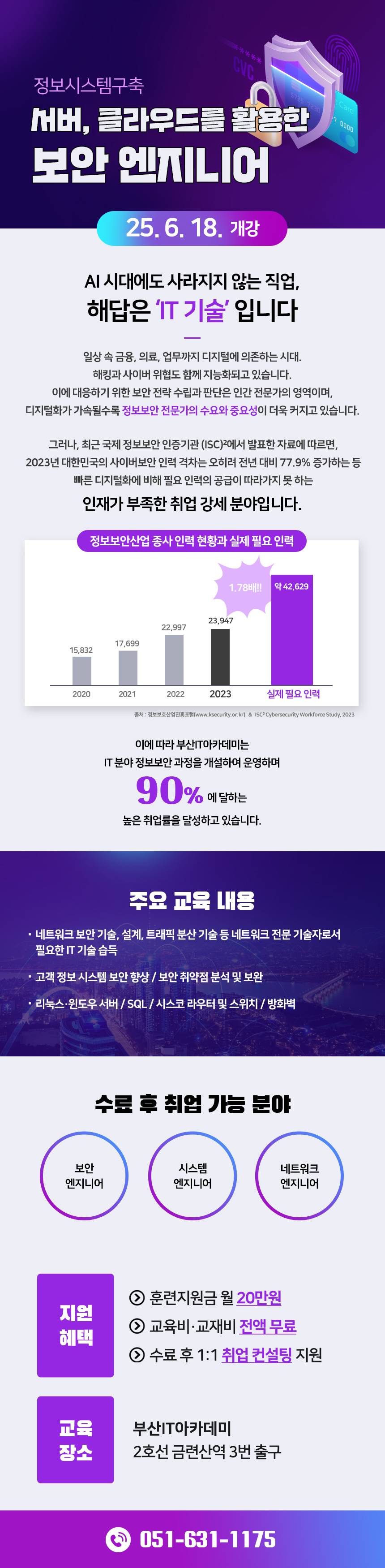 (정보시스템구축(개발,운영))서버, 클라우드를 활용한 보안 엔지니어-A