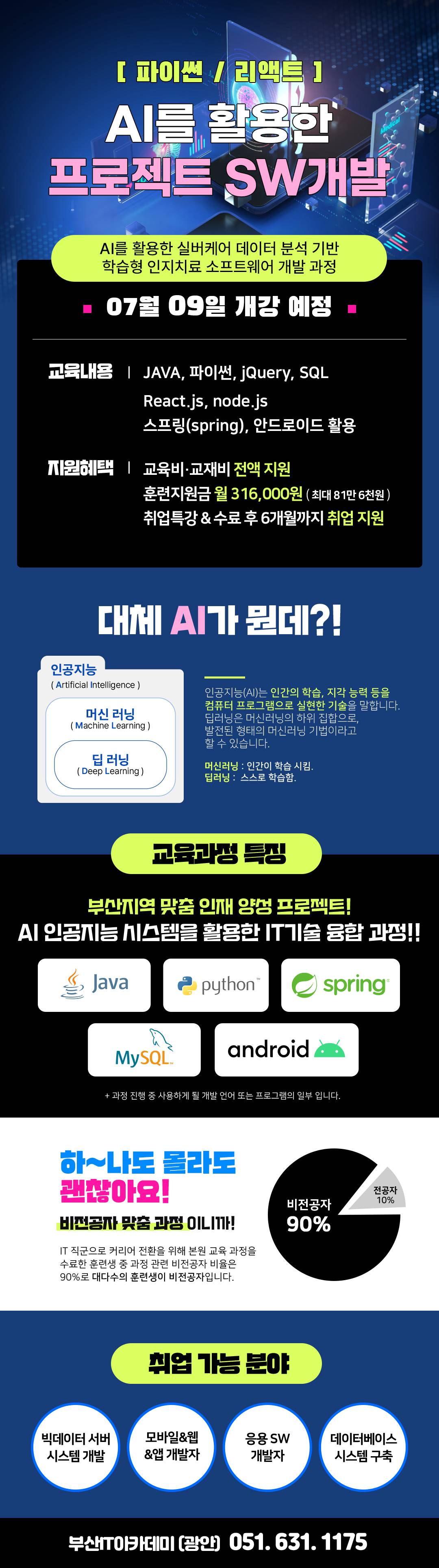 AI를 활용한 프로젝트 SW개발(파이썬,리액트)