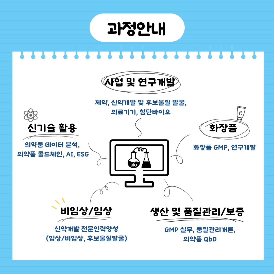 2025년 컨소시엄 이러닝과정 교육생 모집
