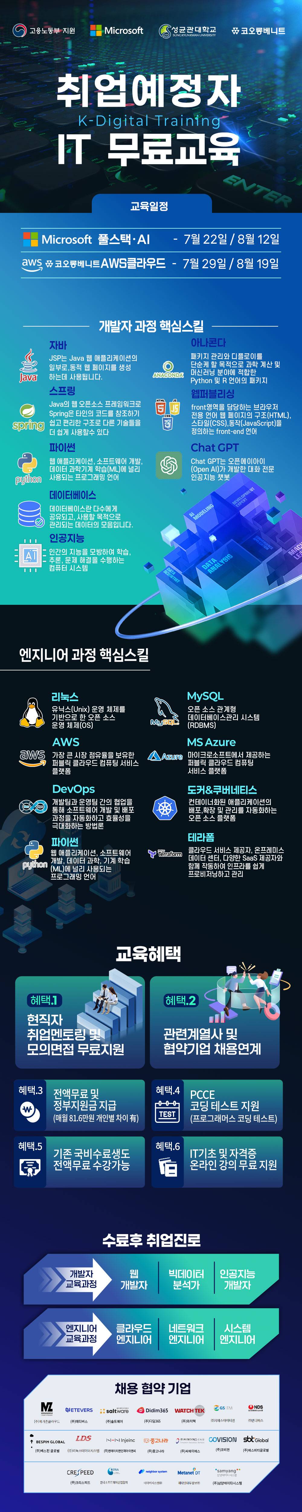 [솔데스크]IT 부트캠프! JAVA·AWS클라우드·AI 국비지원 교육