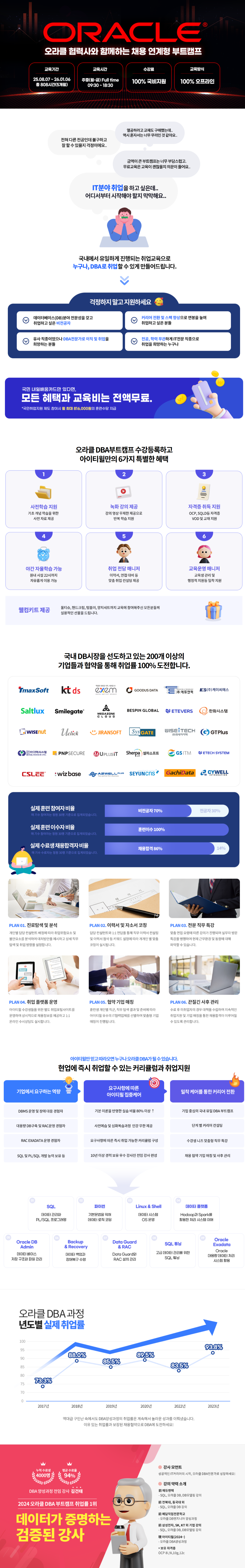 [아이티윌] 오라클 데이터베이스관리자(DBA) 부트캠프 90기