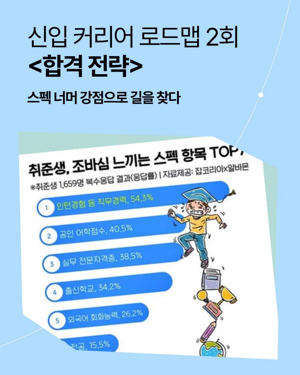 합격전략 - 스펙 너머의 강점으로 길을 찾다