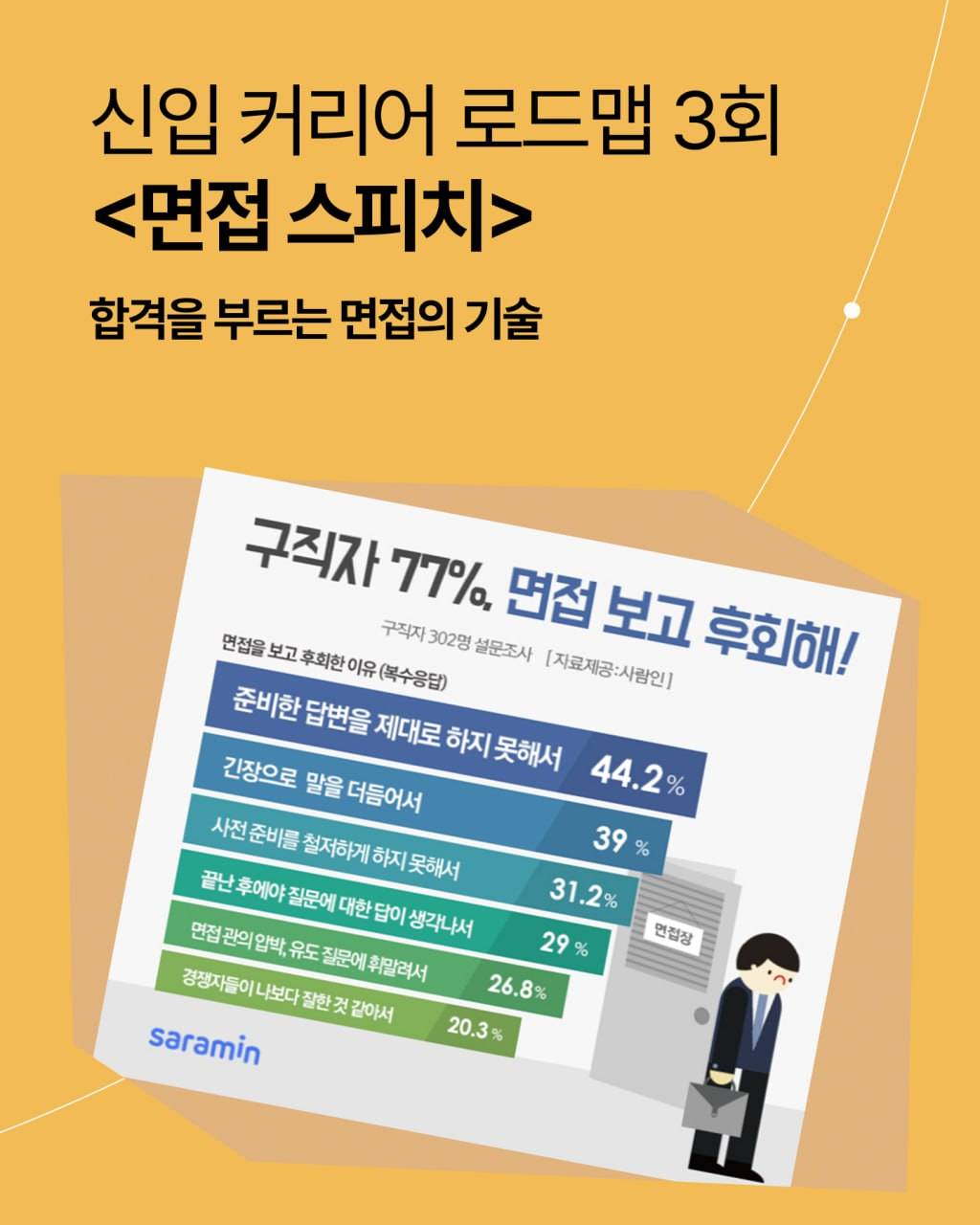 면접스피치 - 합격을 부르는 면접의 기술